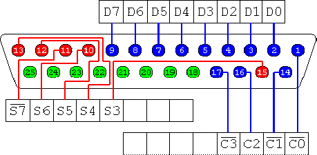Parallel Port Illustration